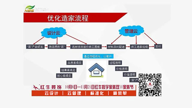 20211010活动预告|豪门国际数字家装,让家装变得更简单、省心!03优化造家流程