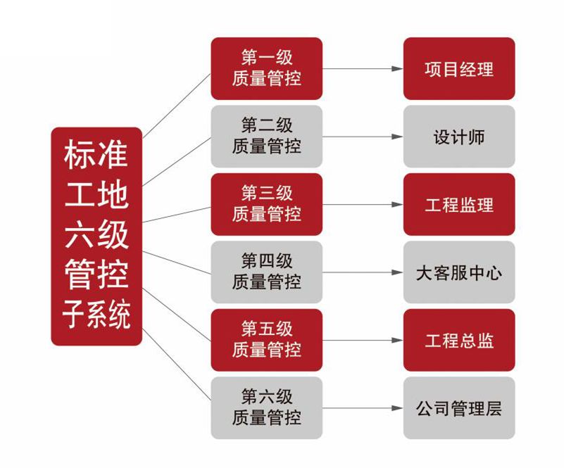 环保装修｜施工工艺不标准，材料再环保也白搭！